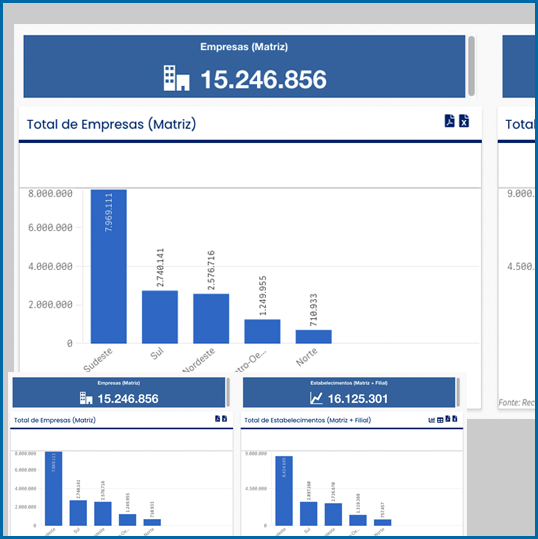 Data Sebrae